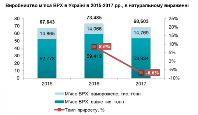 analiz-rynka-govyadiny-ukrainy6