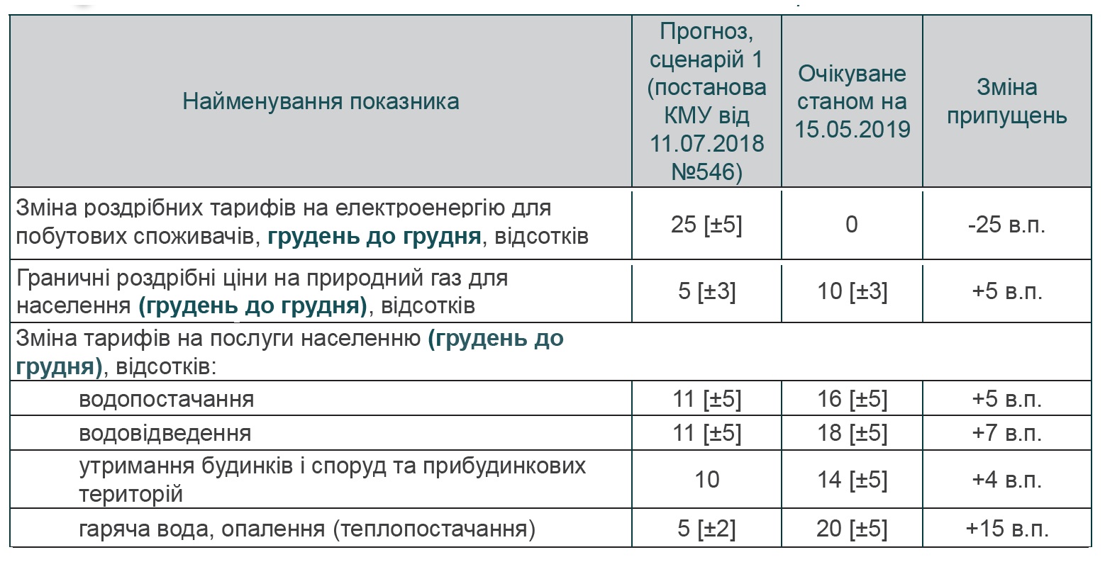 Прогноз Мінекономіки: що буде, якщо зарплати українців помітно підростуть, фото-3