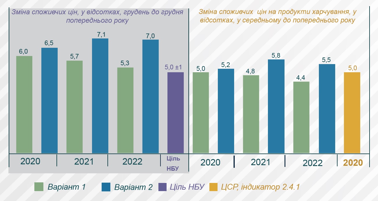 Прогноз Мінекономіки: що буде, якщо зарплати українців помітно підростуть, фото-4